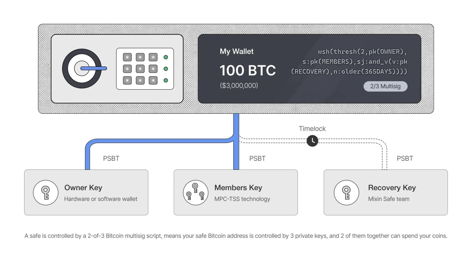 Mixin Highlights Self-Custody Risks After COLDCARD Entropy Incident