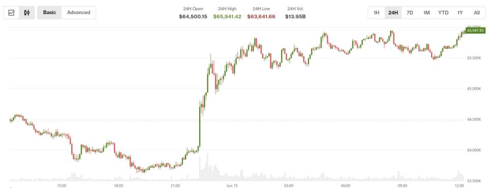 Acordo EUA-Irã sacode os mercados: Ações sobem e petróleo cai, mas o Cripto mantém a cautela