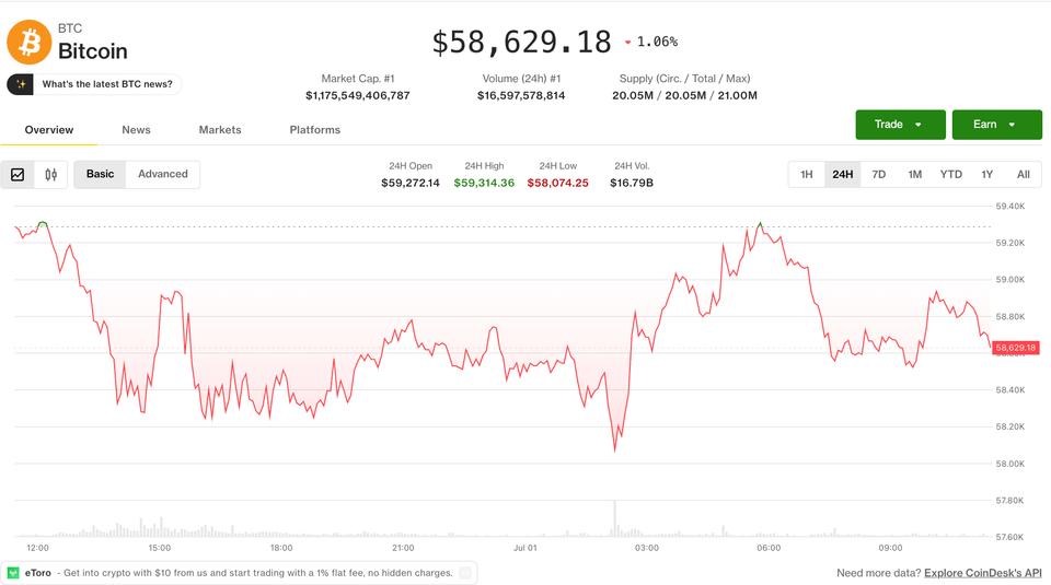 Alerta de Queda: Traders de Opções de Bitcoin Apostam em $50k enquanto Ouro Sinaliza Colapso