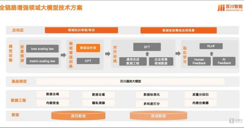 China's AI Arms Race: Baichuan Intelligence Eyes 2027 IPO After Massive $700M Funding