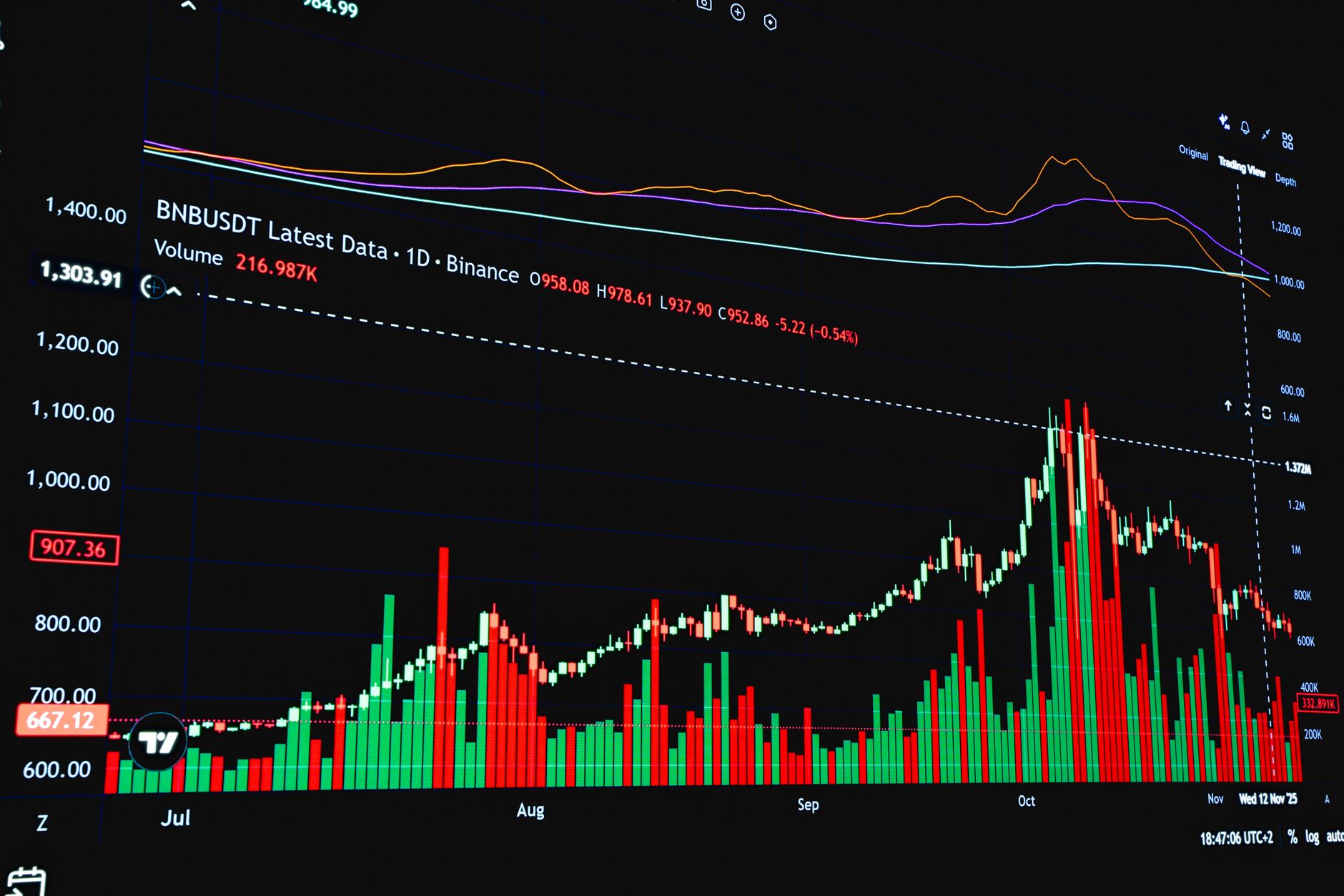 Bitcoin at $63K: 515K BTC Bought at This Level, Crucial Support?