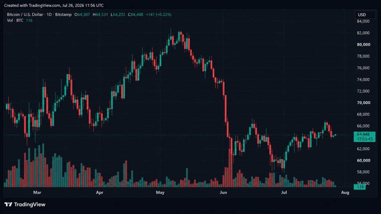 Bitcoin Volatility Trap: Fed Decisions and CLARITY Act Convergence Shake the Market