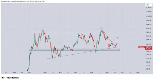 Bitcoin em Alta: Squeeze de Short Positions Faz Record de Liquidações Voltar à Tona