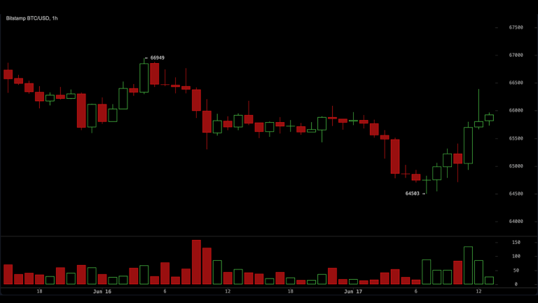 Bitcoin em modo de acumulação: Preço rompe resistência e sinaliza nova alta após consolidação