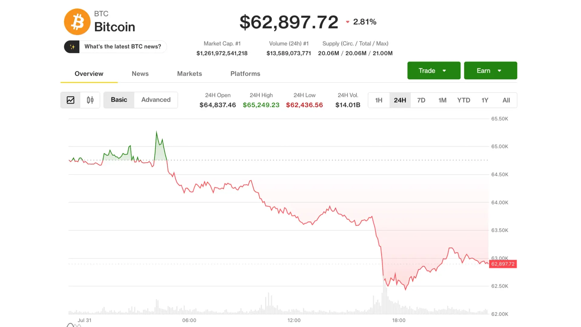 Bitcoin Holds July Gains, Eyes $30K as 'Forced-Selling Fuel Was Already Spent': Analysts