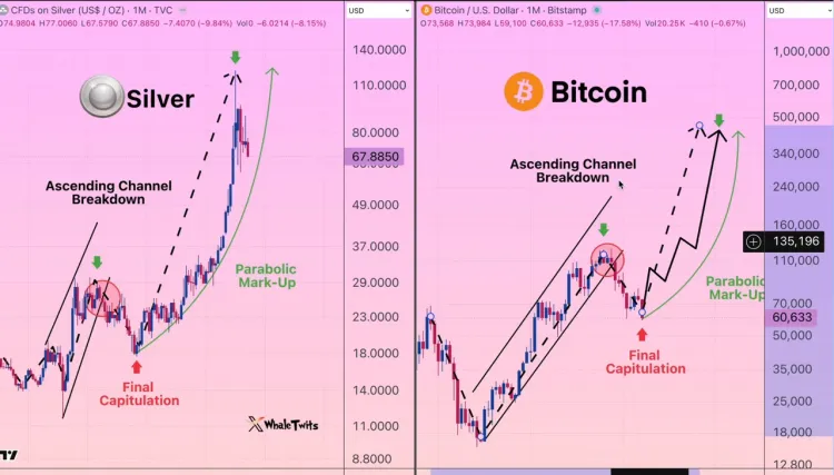 Trader de Bitcoin Alerta: 'Algo Extremamente Ruim' Chega Hoje, Mas Não é o que Você Pensa