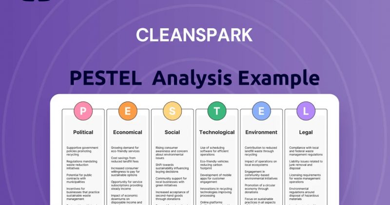 End of Bitcoin Mining Era? CleanSpark Inks Massive $6.6B Data Center Deal in Georgia