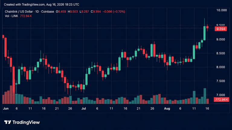 Crypto Weekly: LINK e WLFI Registram Gains de Dígitos Duplos Durante Queda de Mercado