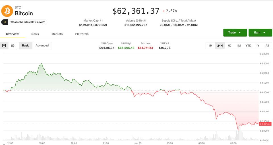 Efeito Dominó: Queda no Nasdaq arrasta Criptomoedas e gera liquidações bilionárias