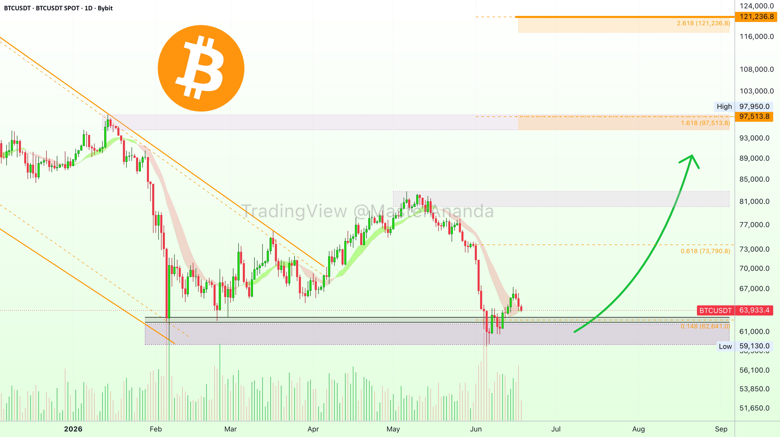 US Treasury Buyback Boom: Massive Liquidity Injection Signals Bitcoin Breakout