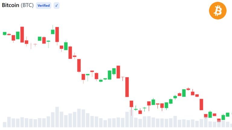 End of Bear? Critical Cost Basis Crossover Signals Bitcoin May Be in Final Bear Market Phase