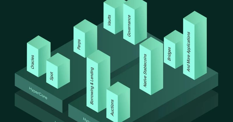A Revolução dos Agentes de IA: Hyperliquid quer ser o coração da liquidez para trading autônomo