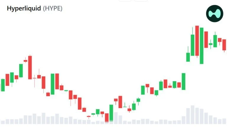 O Início de um Novo Bull Market? Como Hyperliquid e Robinhood Estão Transformando as Finanças Onchain