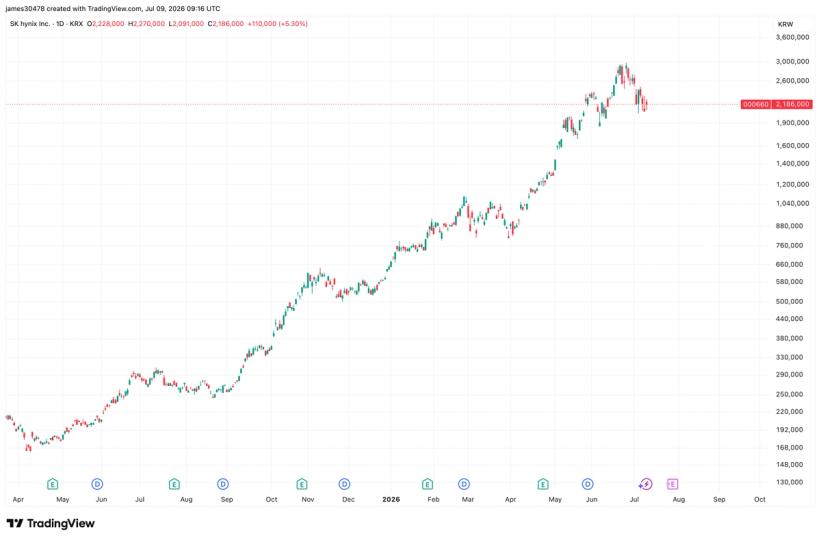 AI IPO Boom: Are Massive Tech Listings Leaving Crypto in the Dust?