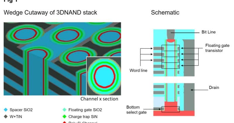 Revolução no Armazenamento: Kioxia e SanDisk Iniciam Produção de Memória 3D NAND de 10ª Geração