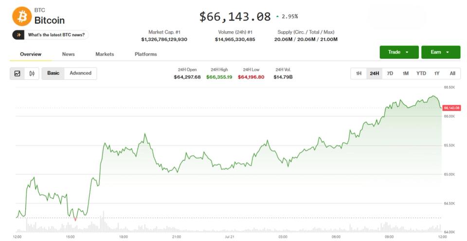 Crypto Markets Surge as Trump-Backed Regulatory Clarity and Asian Chip Rebound Fuel Rally