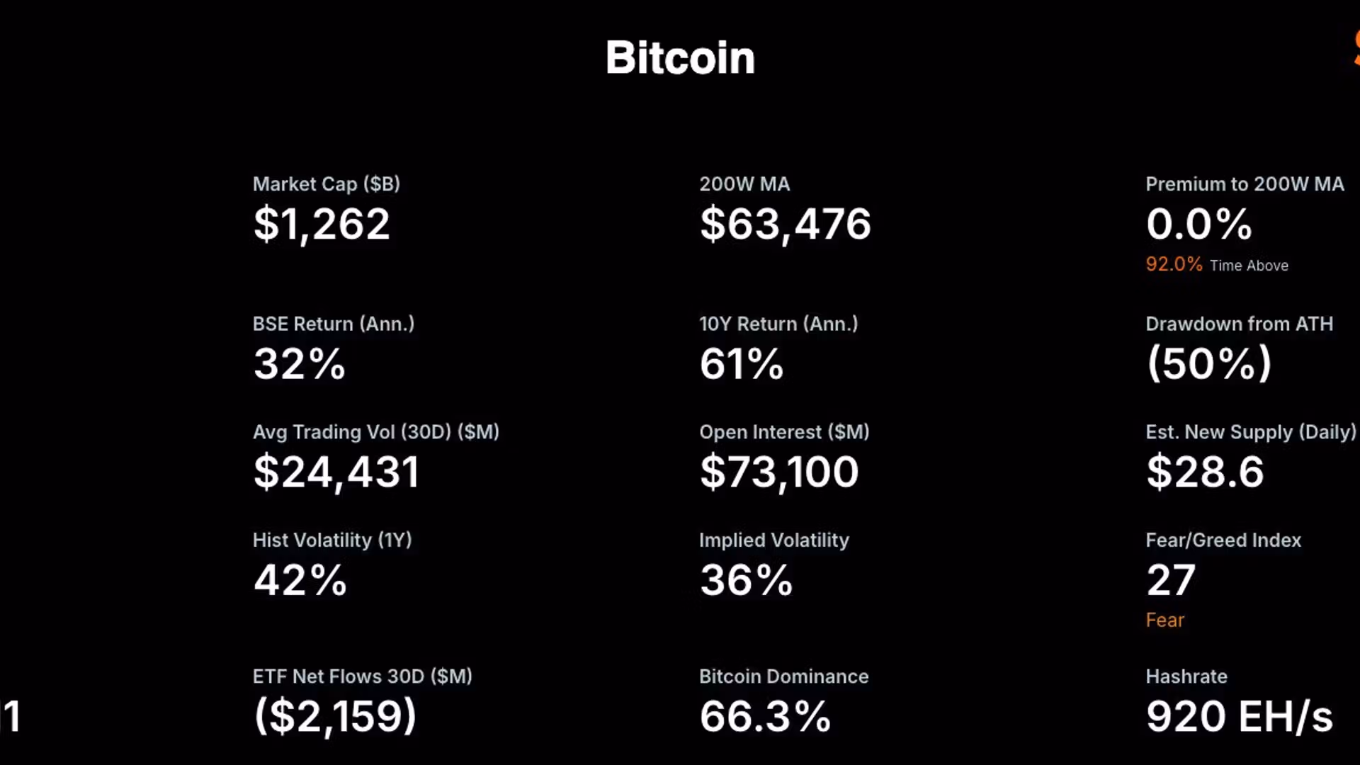 Michael Saylor Adota Estratégia Seguindo Média Móvel de 200 Semanas do Bitcoin - Sinal Crucial para Investidores