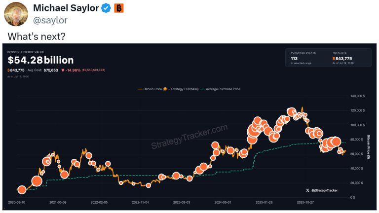 Michael Saylor Teases Next Move: MicroStrategy Holds $3 Billion Cash as Bitcoin Buying Pause Continues