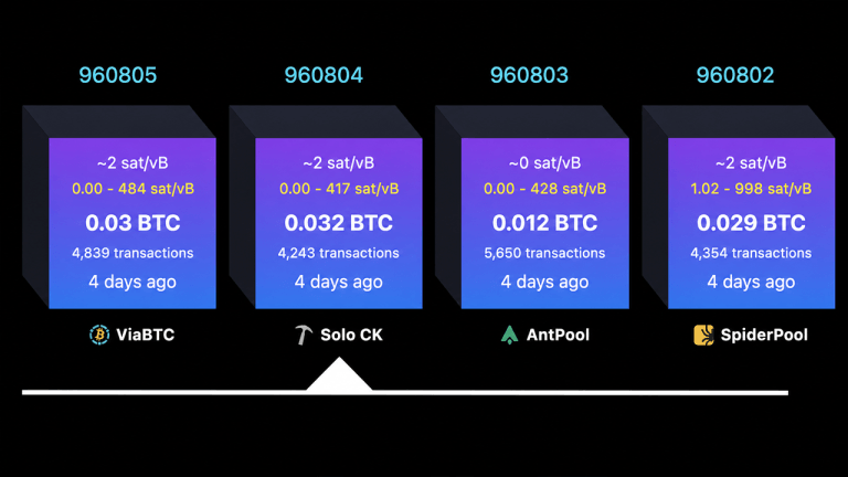 Solo Bitcoin Miner Defies Odds, Wins $200K Block Reward Jackpot