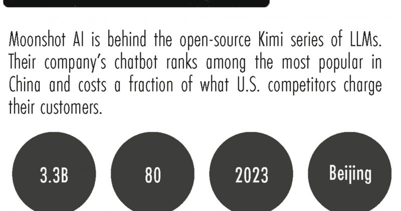 Ameaça à OpenAI? Moonshot AI lança modelo Kimi K3 para desafiar gigantes do setor