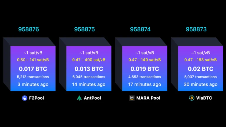 Leilão em Tempo Real: O que acontece quando o bloco do Bitcoin fica lotado?