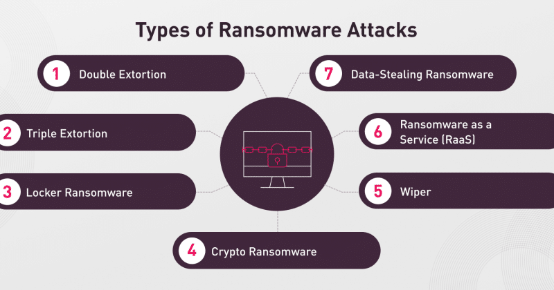 Alerta Vermelho: Primeiro ataque de ransomware executado por agente de IA é confirmado