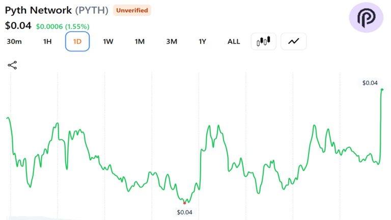 Pyth Network desafia o império de US$ 50 bilhões da Bloomberg com novos produtos de dados