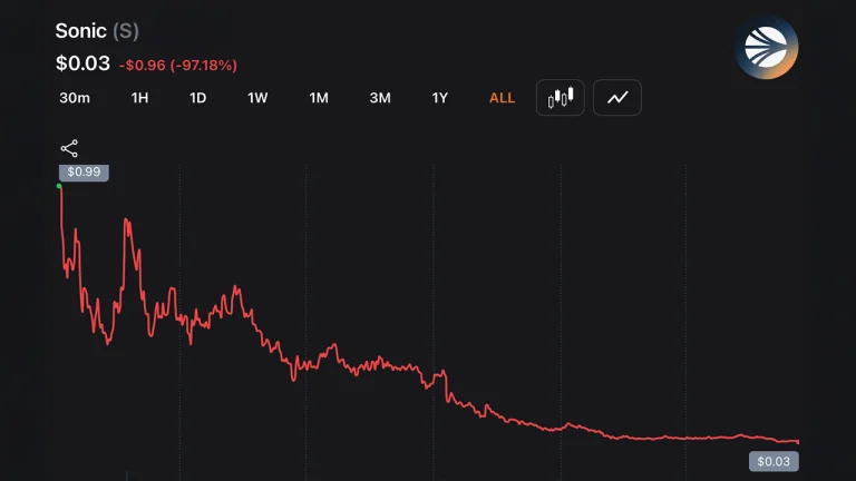 Queda de 97%: Andre Cronje deixa conselho da Sonic Labs enquanto o token S desaba