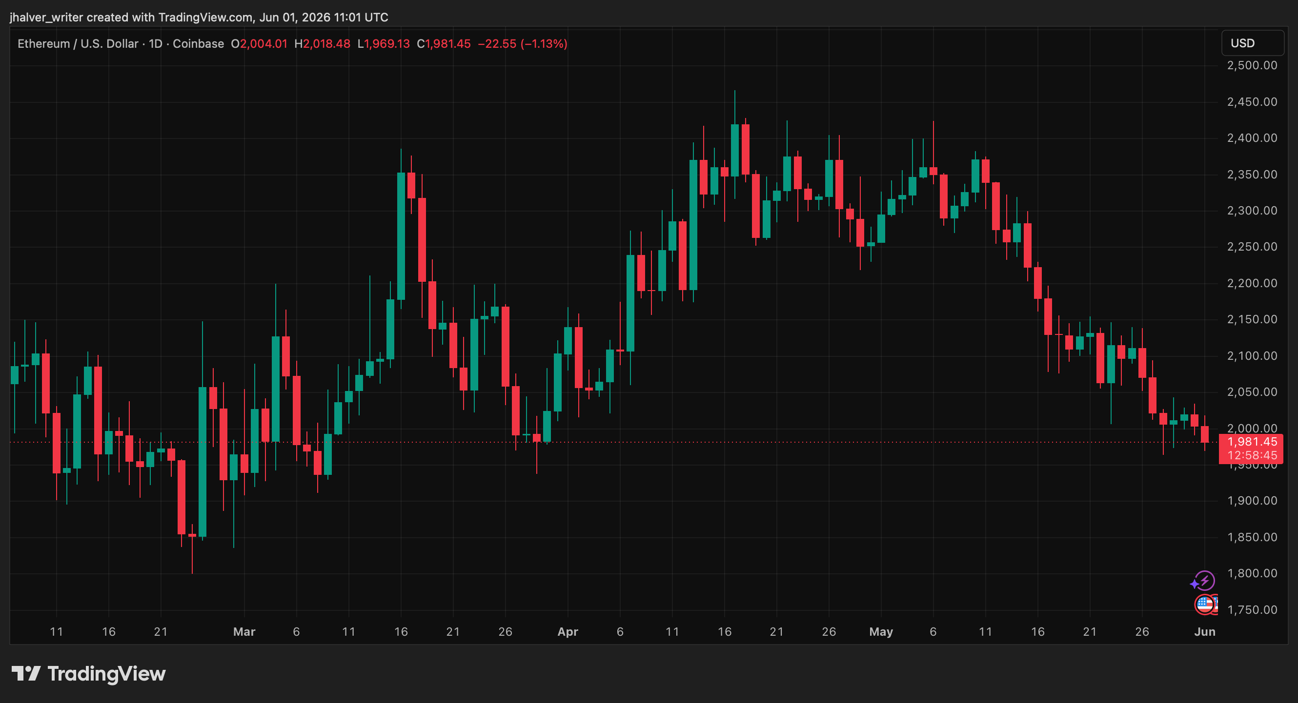 Sanções dos EUA Congelam US$ 131 Milhões em Stablecoins Iranianas na Rede TRON
