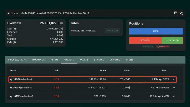 Whale Aposta US$203 Milhões Contra Ações Tokenizadas da SpaceX