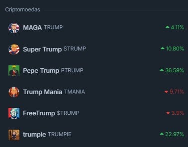 Memecoins inspiradas em Donald Trump registram valorizações horas antes de evento nos EUA